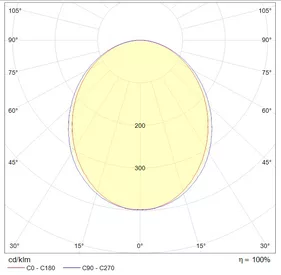 Потолочный светодиодный светильник LINER/S DR LED 1500 W 3000K