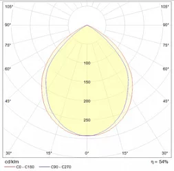 Светильник с зеркальной параболической решеткой PRB/R 436 /595/ HF